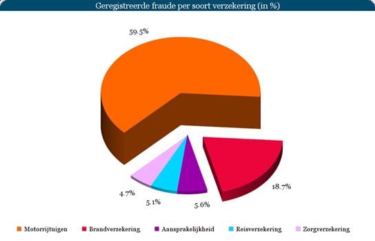 fraude in verzekeringsland.jpg